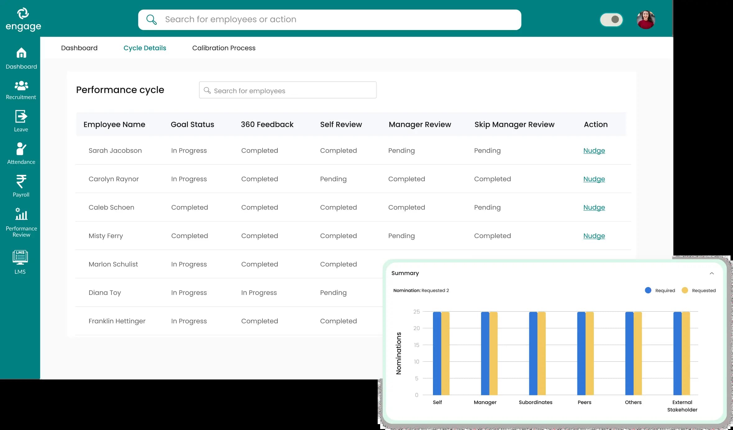 Appraisal to increments and promotions | Engage HRMS